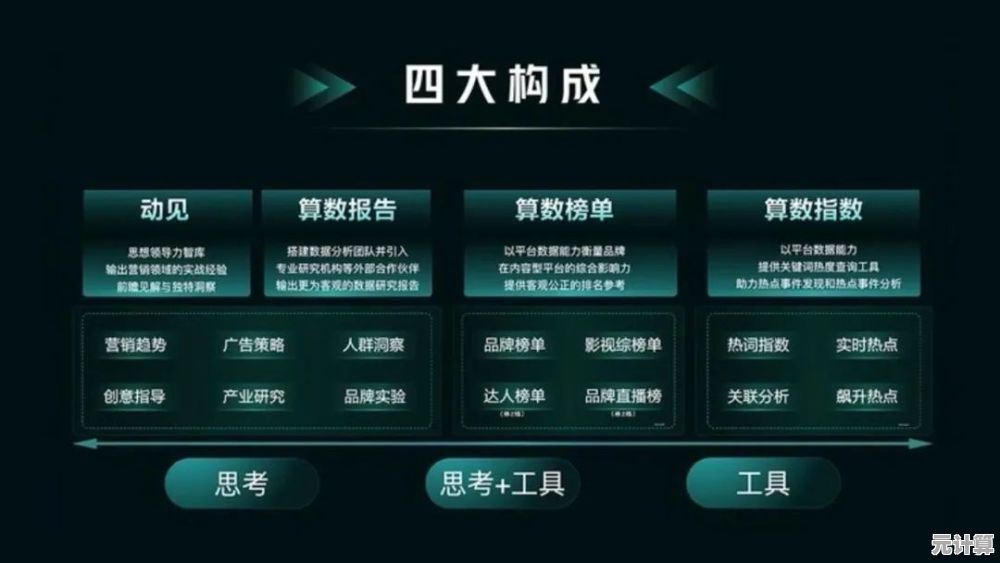 超限进化引擎启动：2025年自由属性组合，缔造独一无二的终极战力！