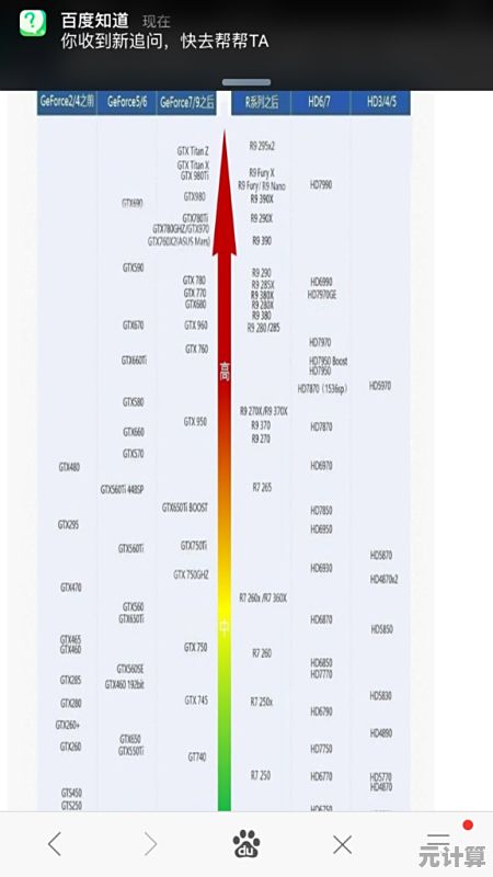 全新N卡天梯图2022正式公布：显卡性能排名全面对比与深度点评