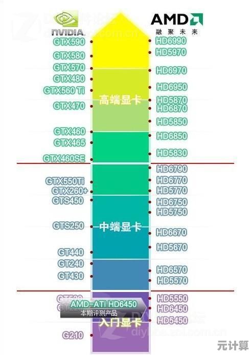 8月显卡天梯图权威揭晓，性能排名一目了然，速来围观！