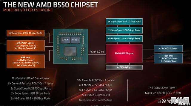 锐龙5 7600X处理器天梯图解析：性能超越i7-12700K，接近FX9830P水平