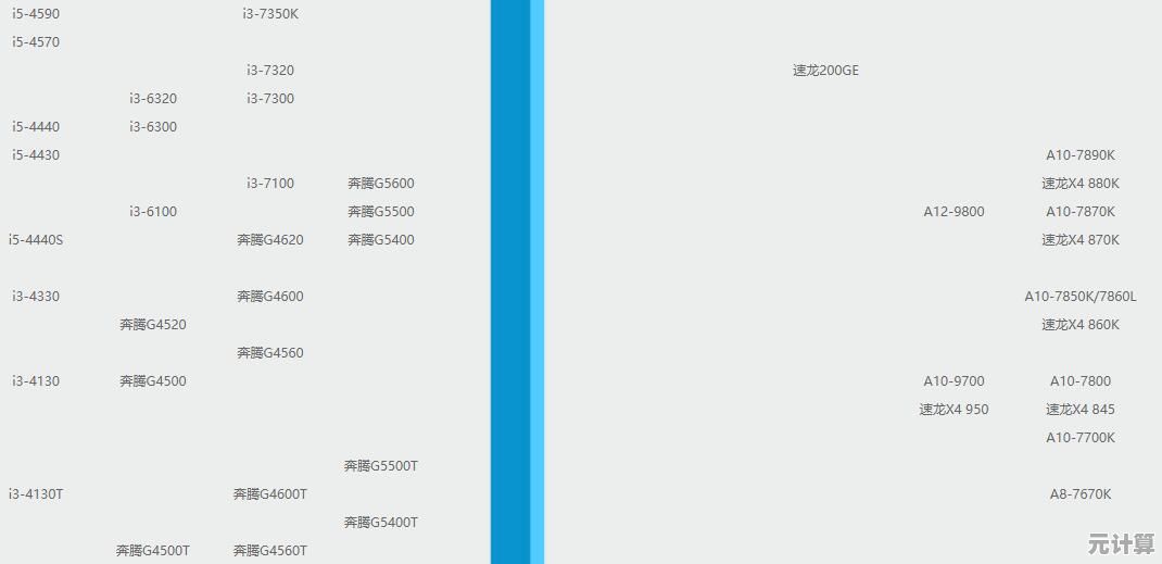 锐龙5 7600X处理器天梯图解析：性能超越i7-12700K，接近FX9830P水平