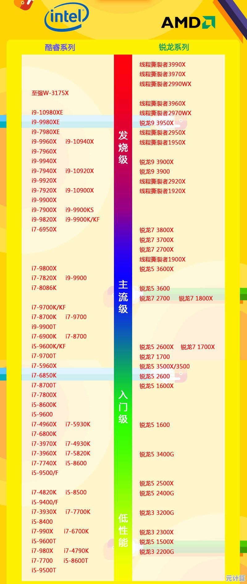 2021年PCOnline CPU性能天梯图出炉，精准排名助你快速挑选心仪处理器！