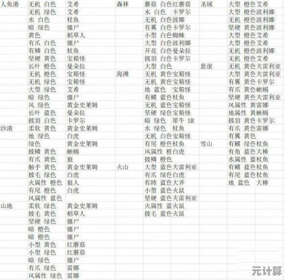 2025年四叶草剧场新攻略：星探珍奇词条与SSR掉落几率详解