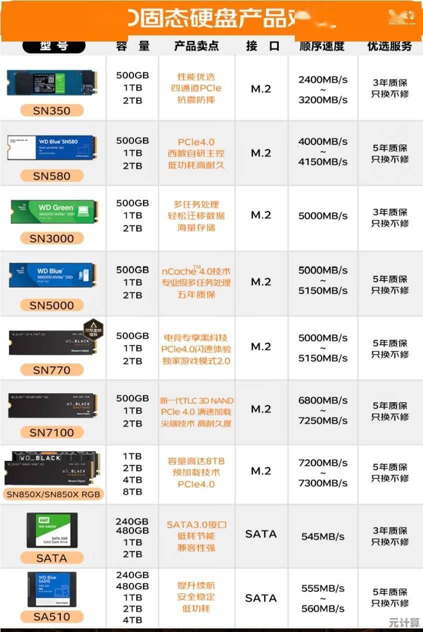 固态硬盘天梯图解析：如何挑选性能与品质兼备的硬盘