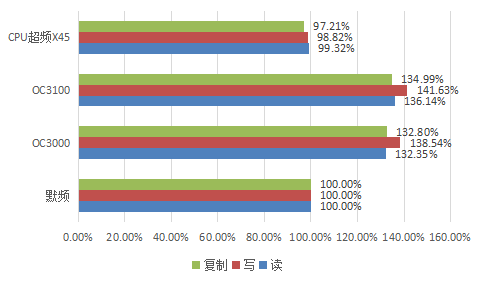 从硬盘颗粒天梯图出发：揭开数据存储的奥秘与性能层级之旅