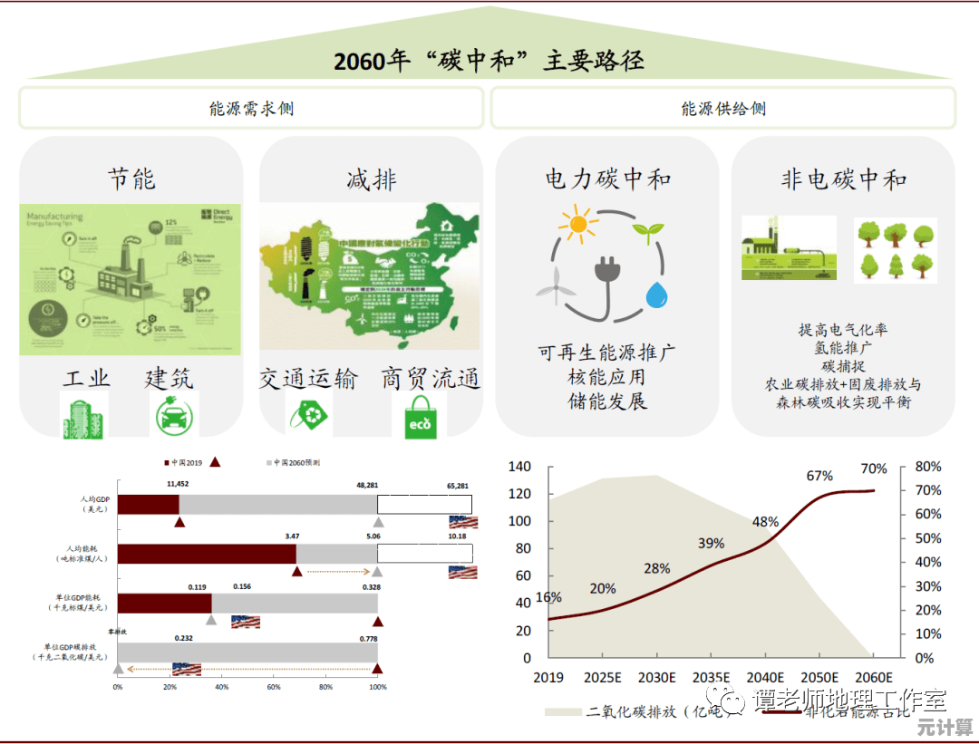 2025年碳碳岛游戏特色前瞻：动态气候模拟与绿色经济玩法深度剖析