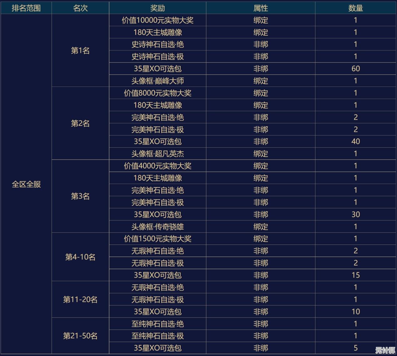 魔域2025跨服职业PK赛制详解，高手进阶打法全解析！