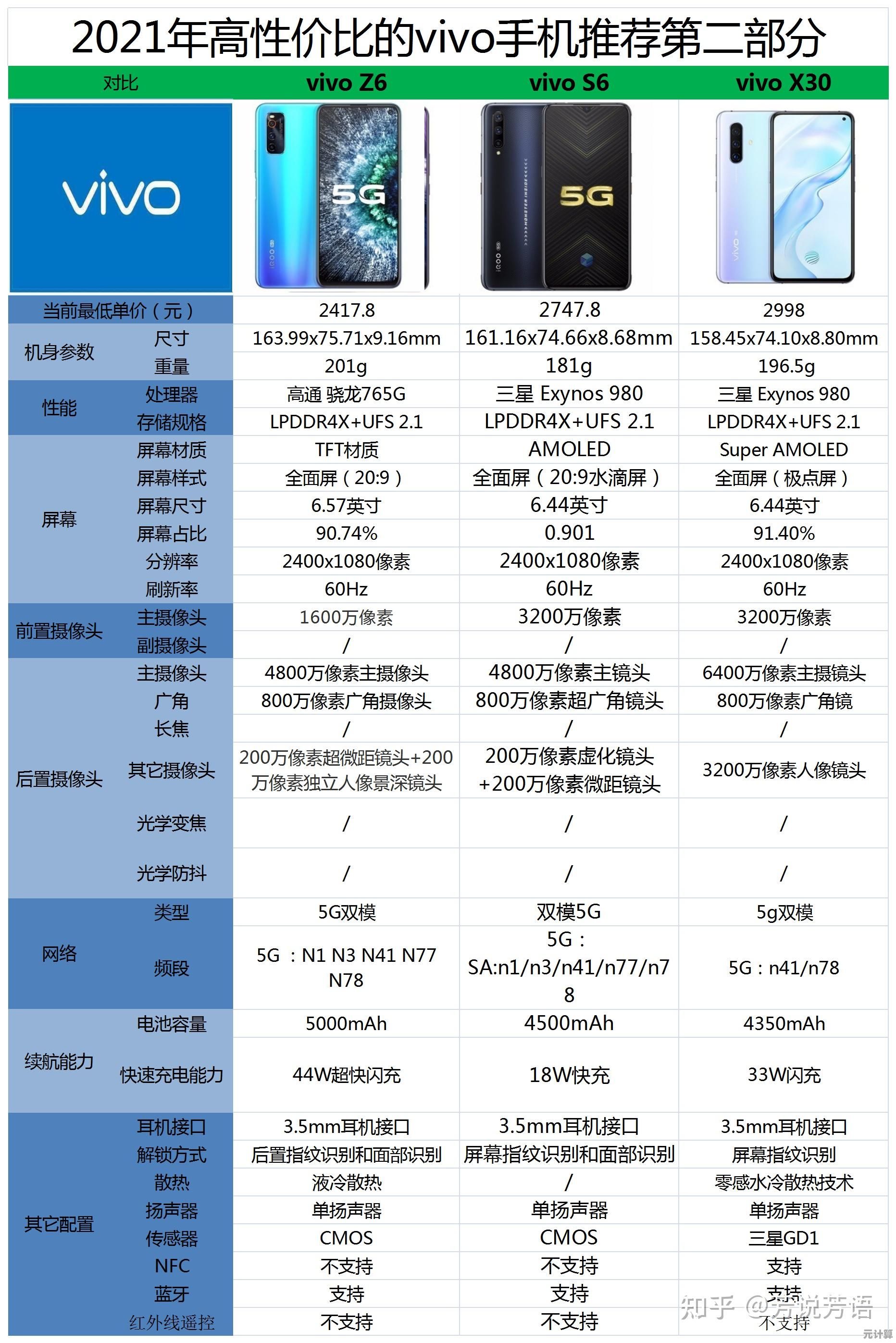2022年手机处理器性能天梯图发布，旗舰芯片排名全面解析！