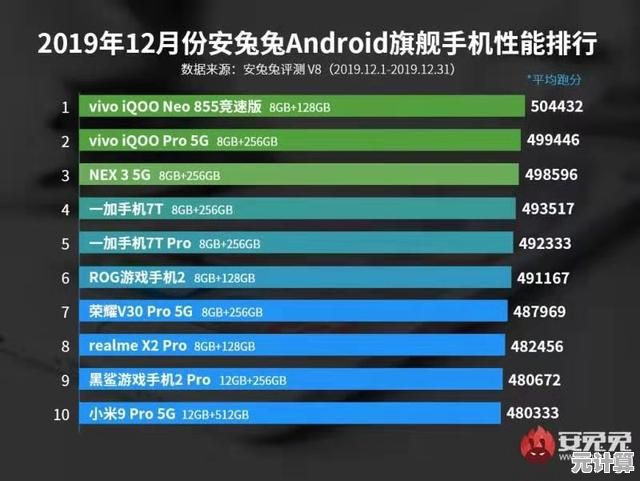 2022年手机处理器性能天梯图发布，旗舰芯片排名全面解析！