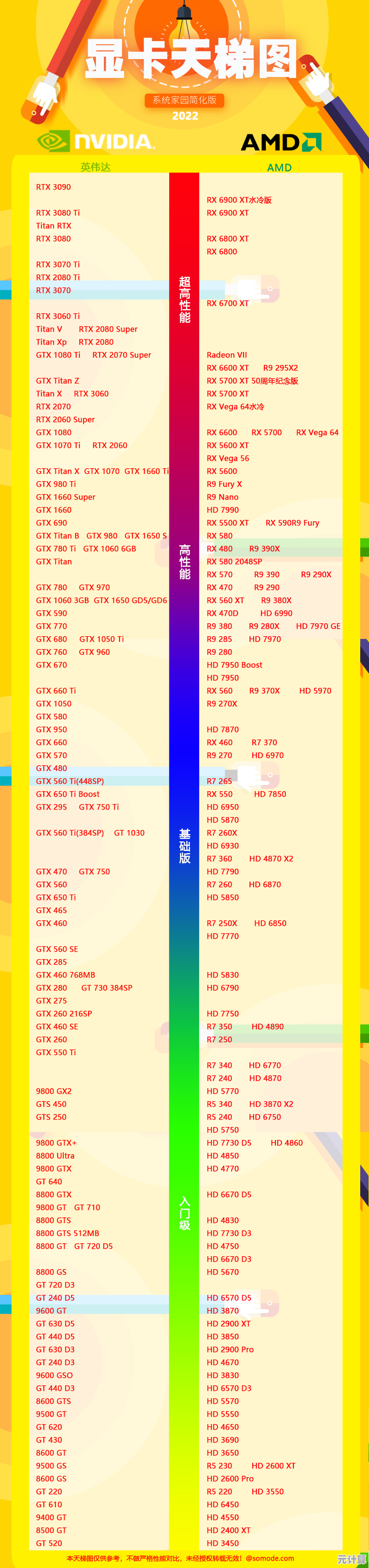 显卡天梯图2022版发布：主流显卡性能排行与选购指南一览