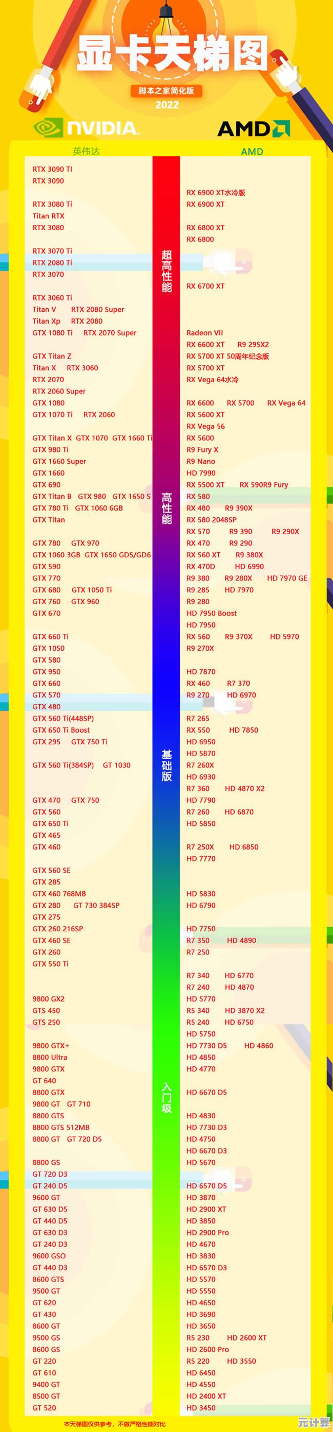 英伟达显卡天梯图收获大量好评，选购指南备受推崇！