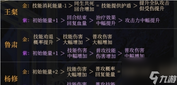2025如鸢命盘全解锁攻略：爵位提升 信赖值养成完整路线