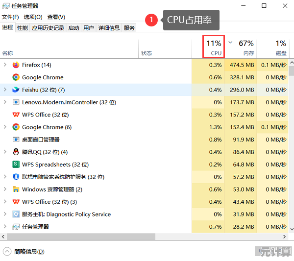 提升计算机性能：系统空闲进程的优化方法与效能增强技术