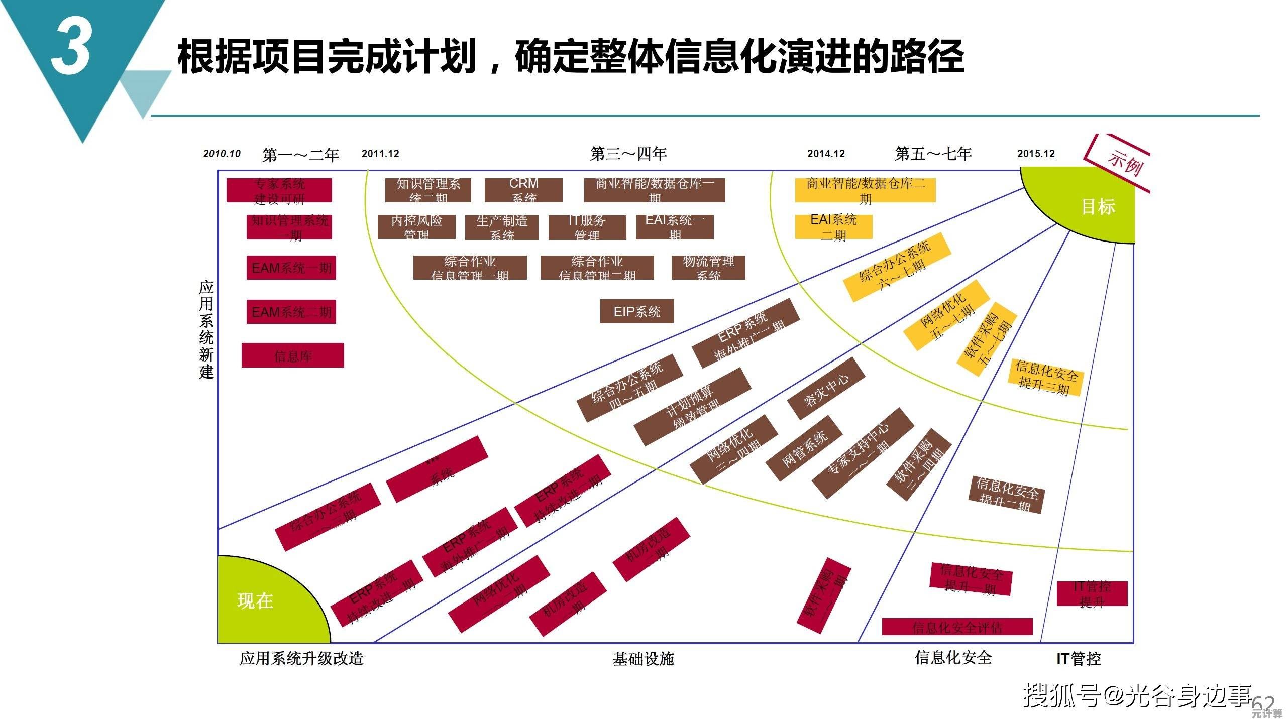 智能据点规划：2025年辐射4结合DLC内容的理想建造位置分析