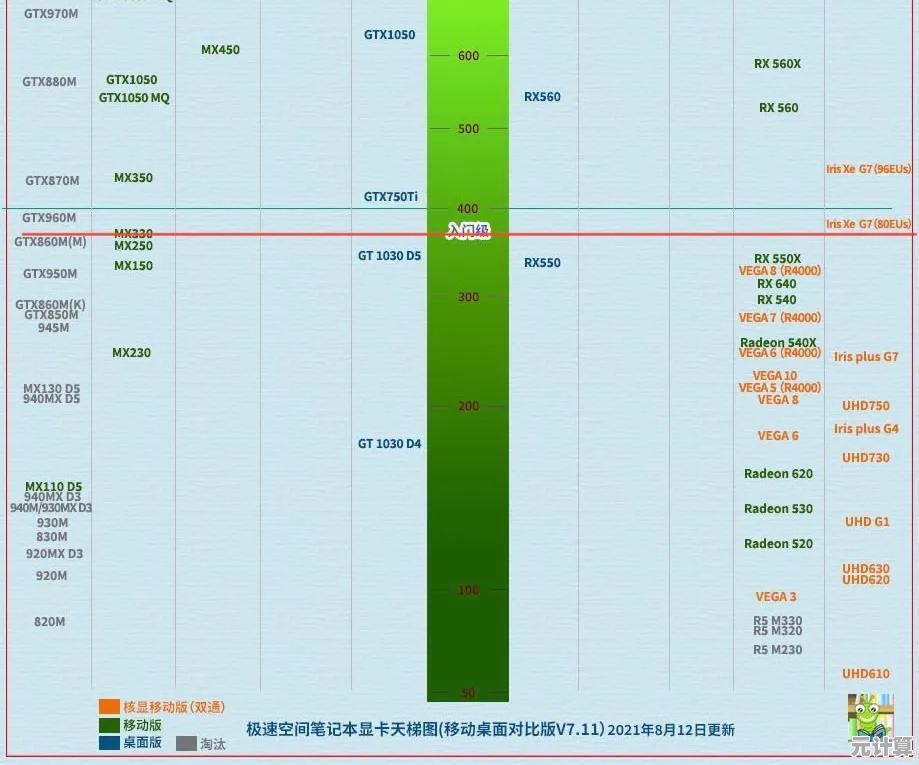 2014年显卡性能天梯图：全面解析热门型号，帮你精准挑选高性价比显卡！