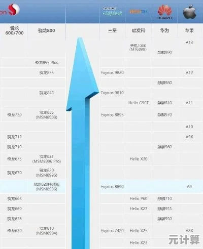 探索SOC天梯图：构建高效科技架构的实用路线图