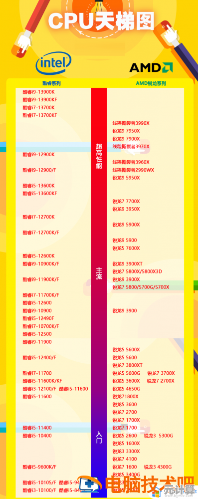 新一代英特尔11代处理器天梯图全解析：技术亮点与选购指南