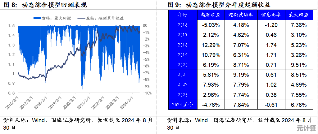 最新调查：2025年9月PSN二三档游戏满意度仅47%多数玩家不满