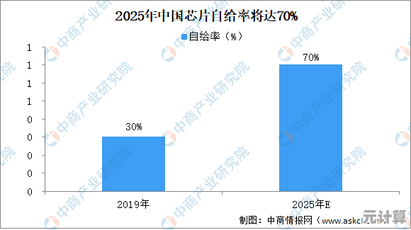 手机芯片天梯图解析：技术演进轨迹与未来创新方向探秘