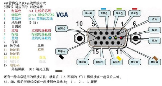 VGA接口全解析：了解其定义与多样功能