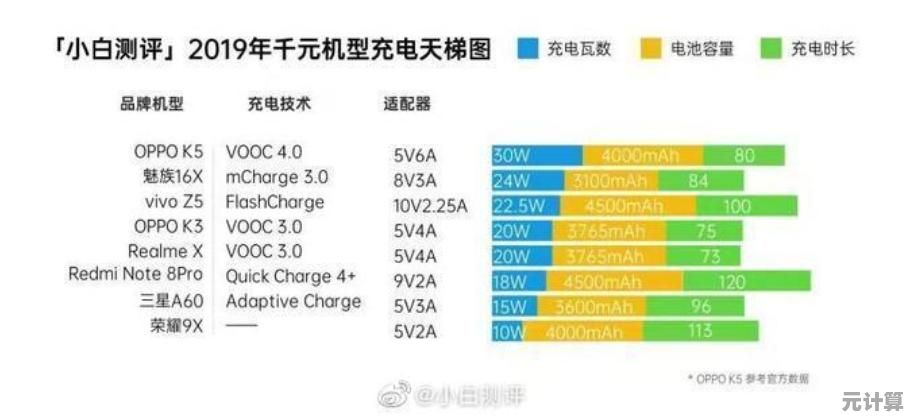 借助硬盘性能天梯图，轻松掌握不同硬盘表现，快速定位高效存储方案