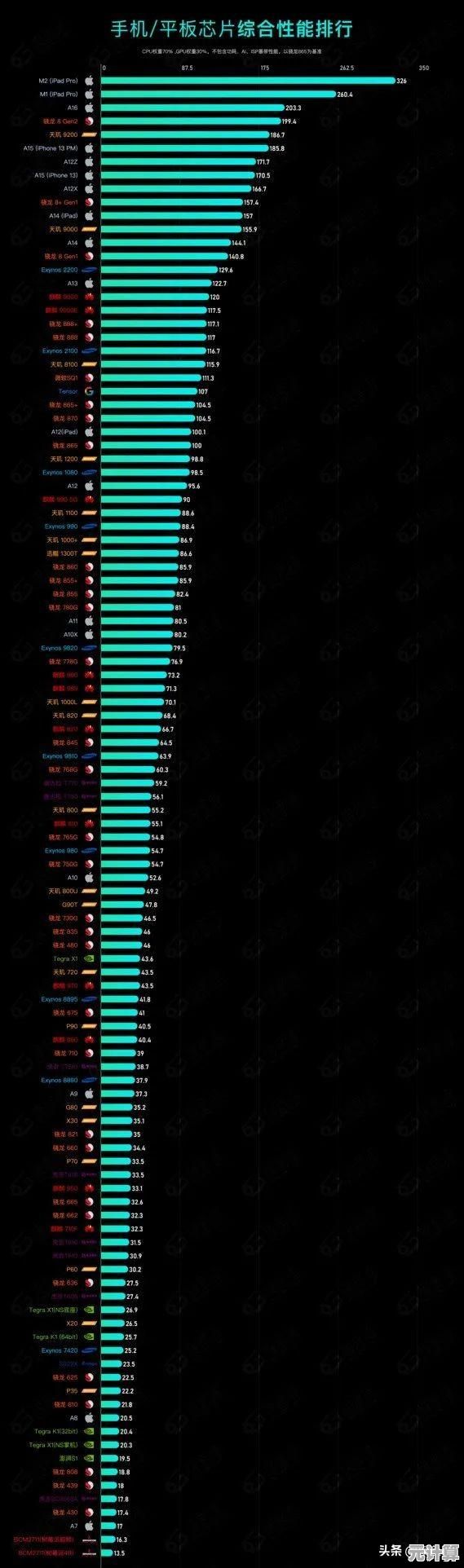 探索相机传感器天梯图：CMOS创新如何重塑摄影未来
