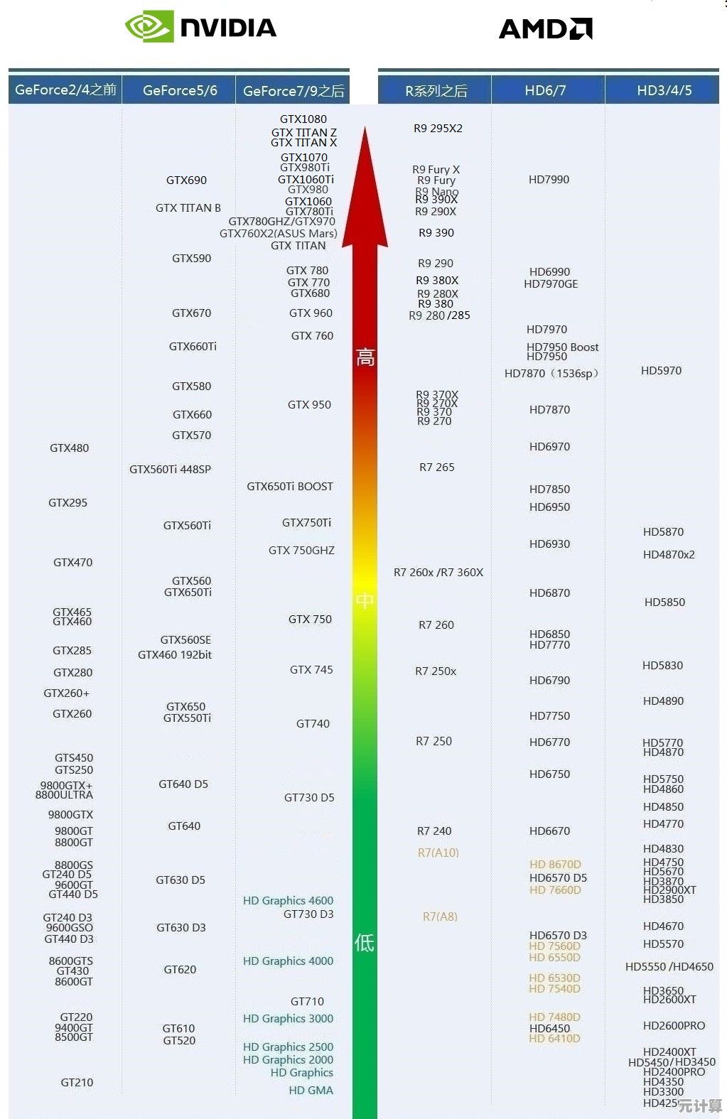 【显卡性能排行全新发布！8月天梯图一键下载，硬件升级不迷茫】