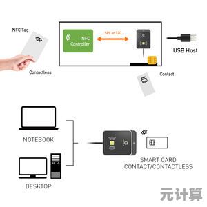 掌握读卡器正确使用方法，保障数据安全与设备高效运行
