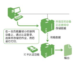 掌握读卡器正确使用方法，保障数据安全与设备高效运行