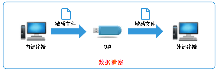 掌握读卡器正确使用方法，保障数据安全与设备高效运行