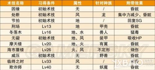 猎码计划2025角色等级提升策略，如何高效拉升战力不踩坑