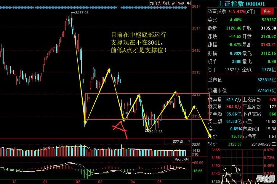 探索操作系统：计算机体系中的中枢架构与基础支撑