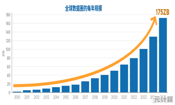 深度剖析内存2020天梯图：存储技术发展趋势与创新路径探析