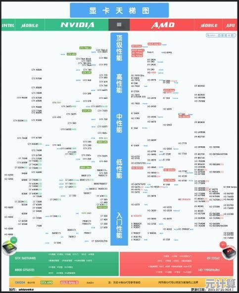 揭秘显卡天梯图：如何以超强性价比实现极致游戏体验