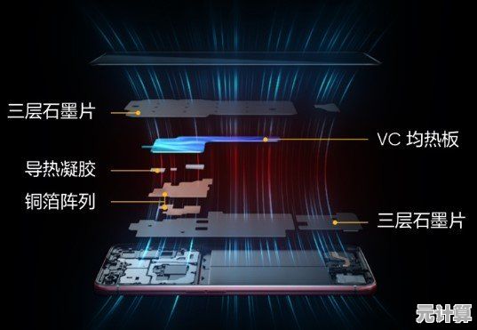 手机散热技术迎来重大突破，持久冰凉体验让高性能畅玩无间断！