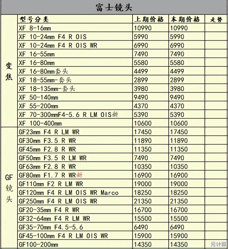 一文读懂2023手机处理器性能排行：天梯图全面对比与选购指南