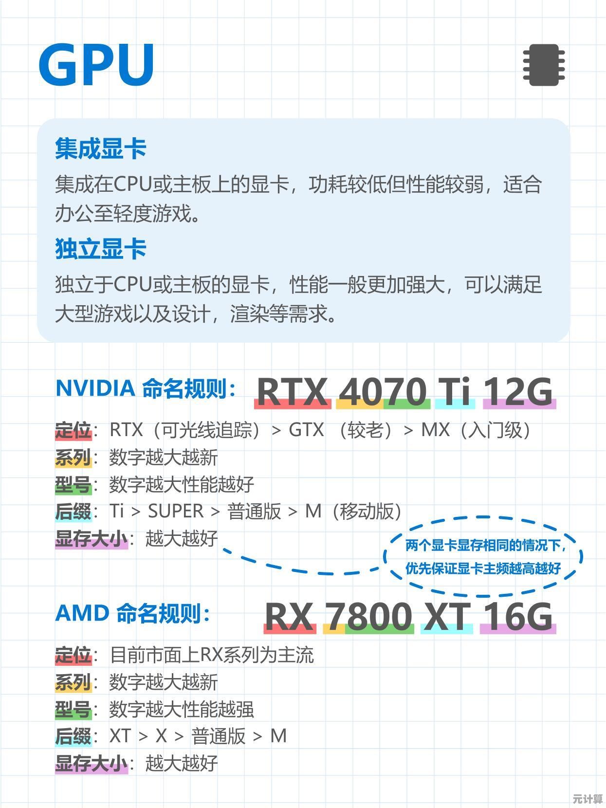 显卡选购必看：全面解读台式与笔记本电脑显卡天梯图