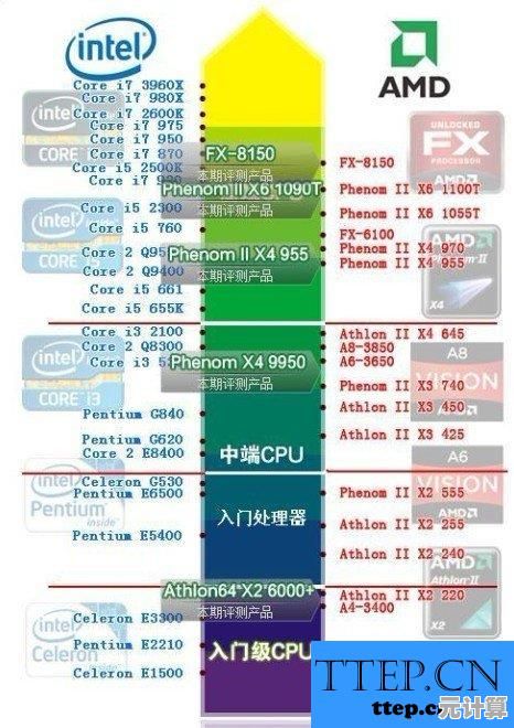 全面解析E3CPU天梯图：掌握新一代处理器排名，聪明选购最强电脑设备！
