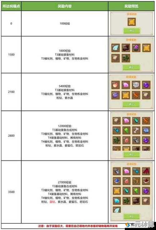 2025年奶块T2装备搭配指南：高效刷取技巧与属性优化
