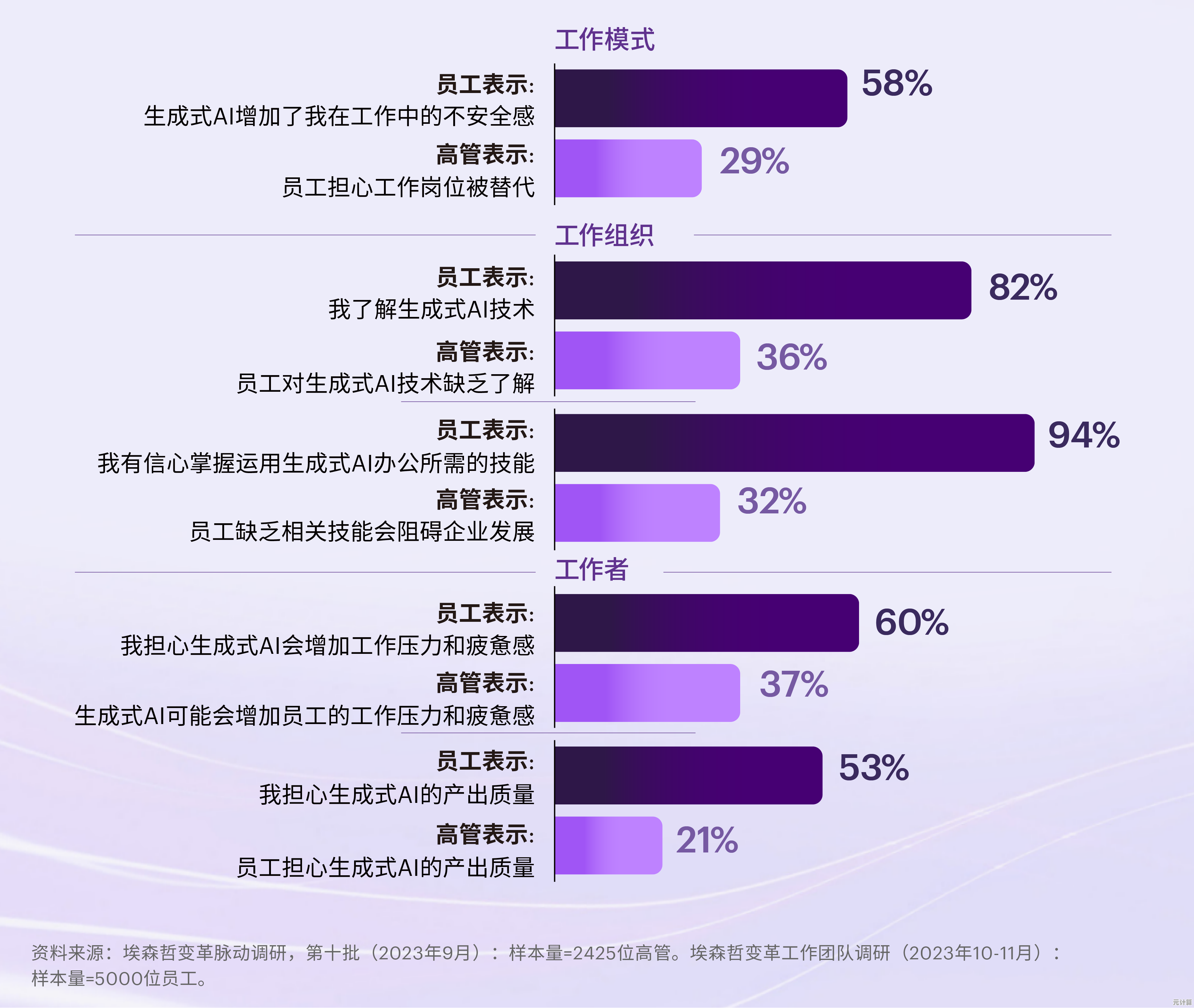 《地平线》销量3800万份比肩顶级IP，2025年多人模式更新或开启沉浸式生存体验