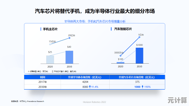《地平线》销量3800万份比肩顶级IP，2025年多人模式更新或开启沉浸式生存体验