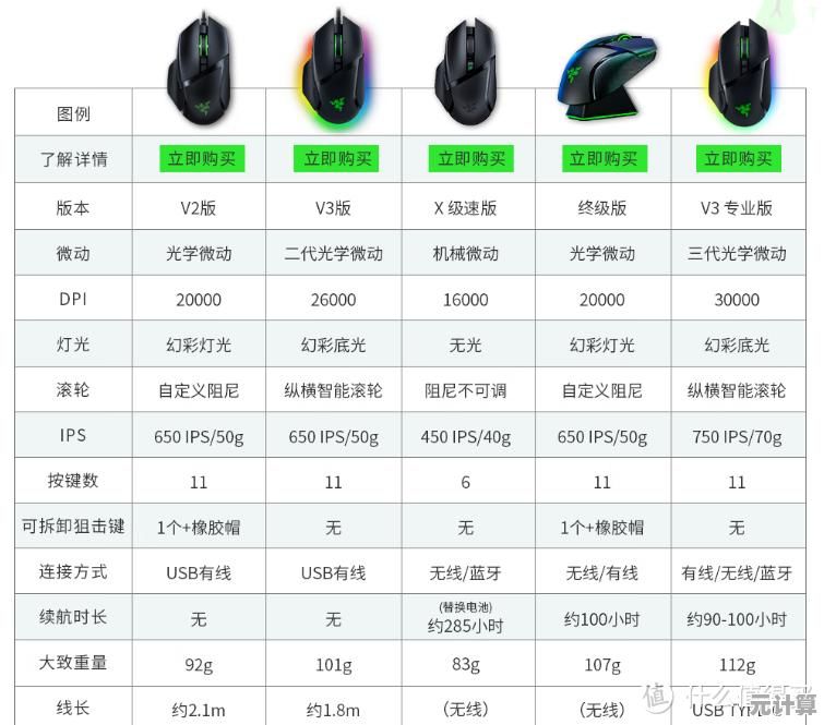 相机传感器性能天梯图：主流品牌画质与动态范围深度横评