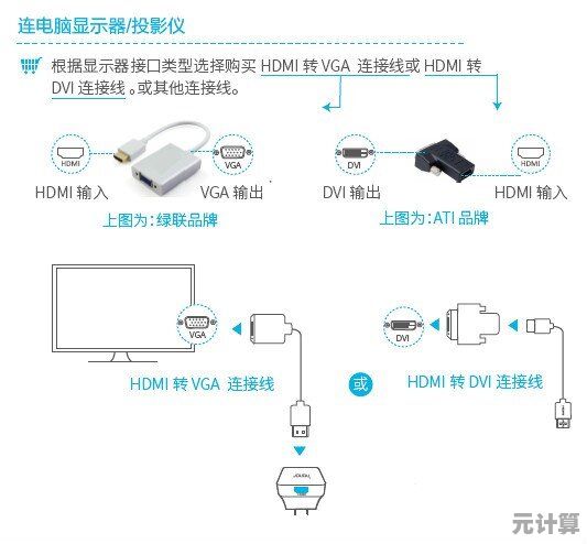 轻松掌握投影仪与电脑连接步骤：详细图文指南
