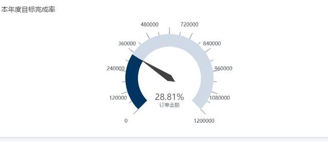掌握完成率的多种计算方式：从基础到高级指南