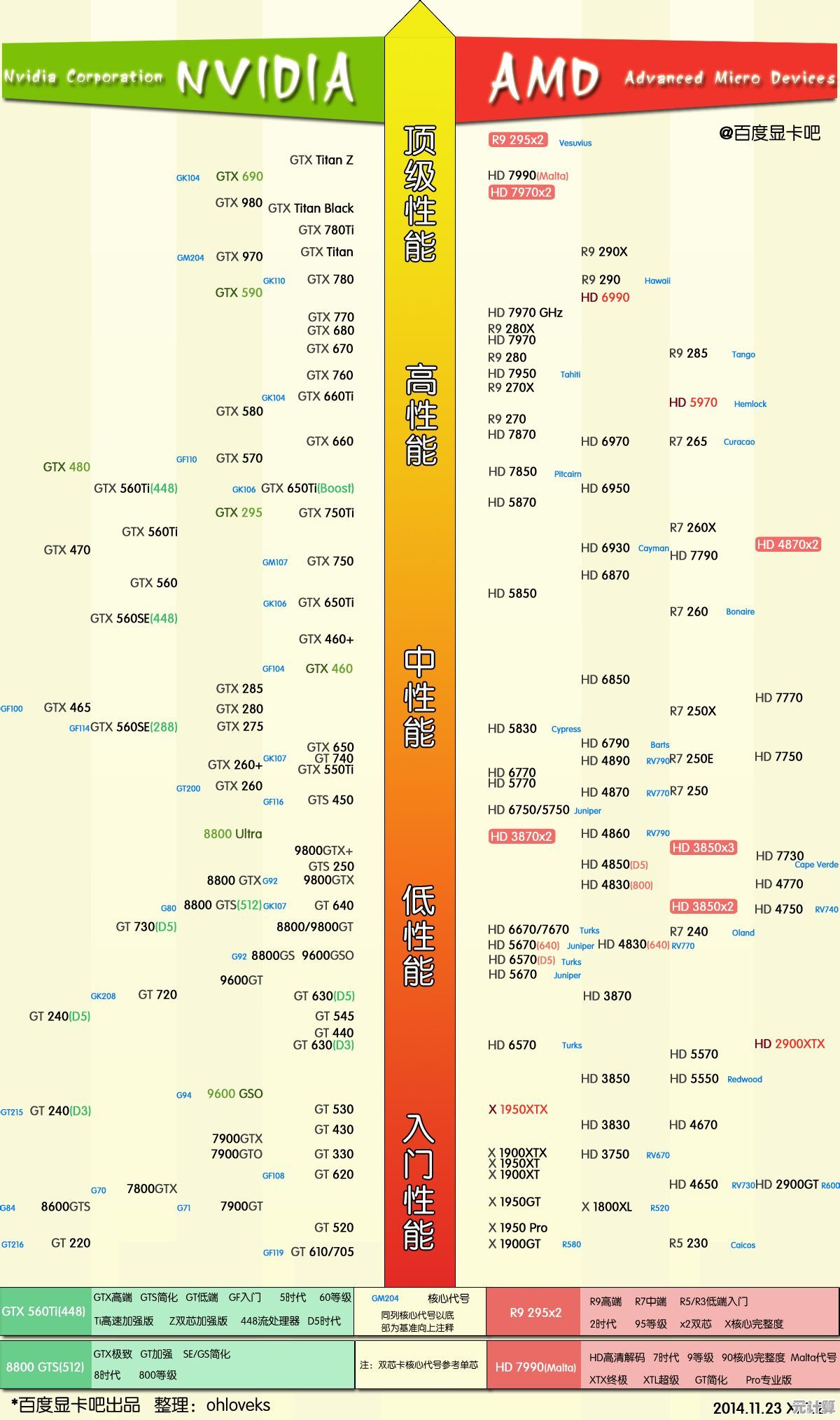 2021显卡天梯图全面公布，详细点评各型号性能表现及适用场景！