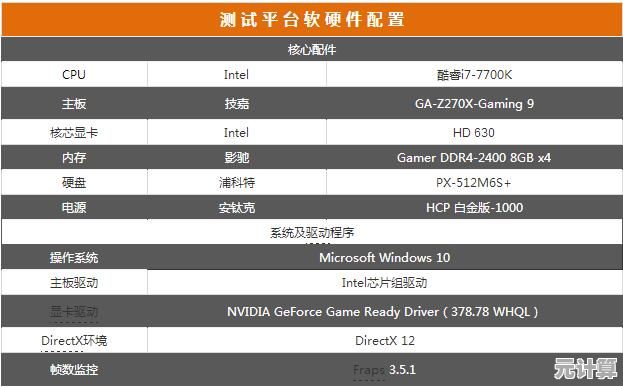 NVIDIA高端显卡天梯图全面评测：性能表现与品质解析一网打尽！