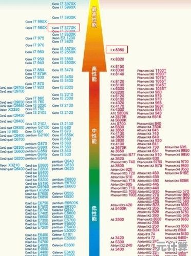 如何挑选AMD主板？各等级性能价格对比与购买建议