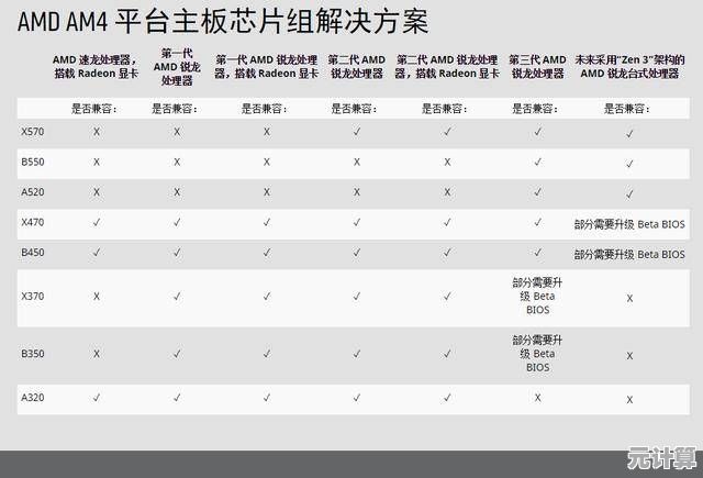如何挑选AMD主板？各等级性能价格对比与购买建议