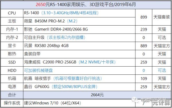 如何挑选AMD主板？各等级性能价格对比与购买建议