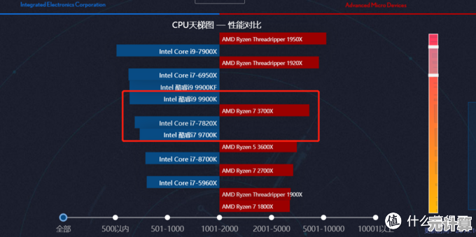 2019年主板天梯图终极指南：精准挑选高性能主板，提升电脑体验